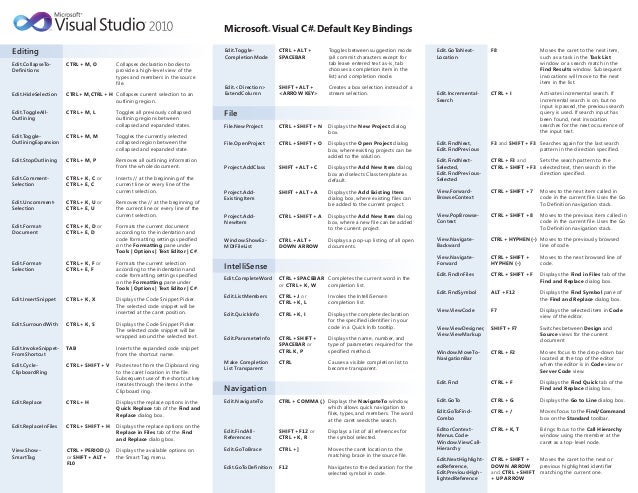 Visual Studio 2010 Comparison Chart