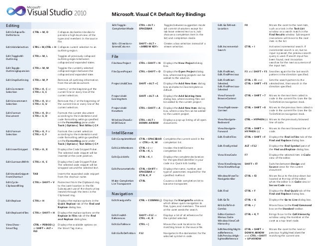 Visual Studio 10 Microsoft Visual C Key Bindings