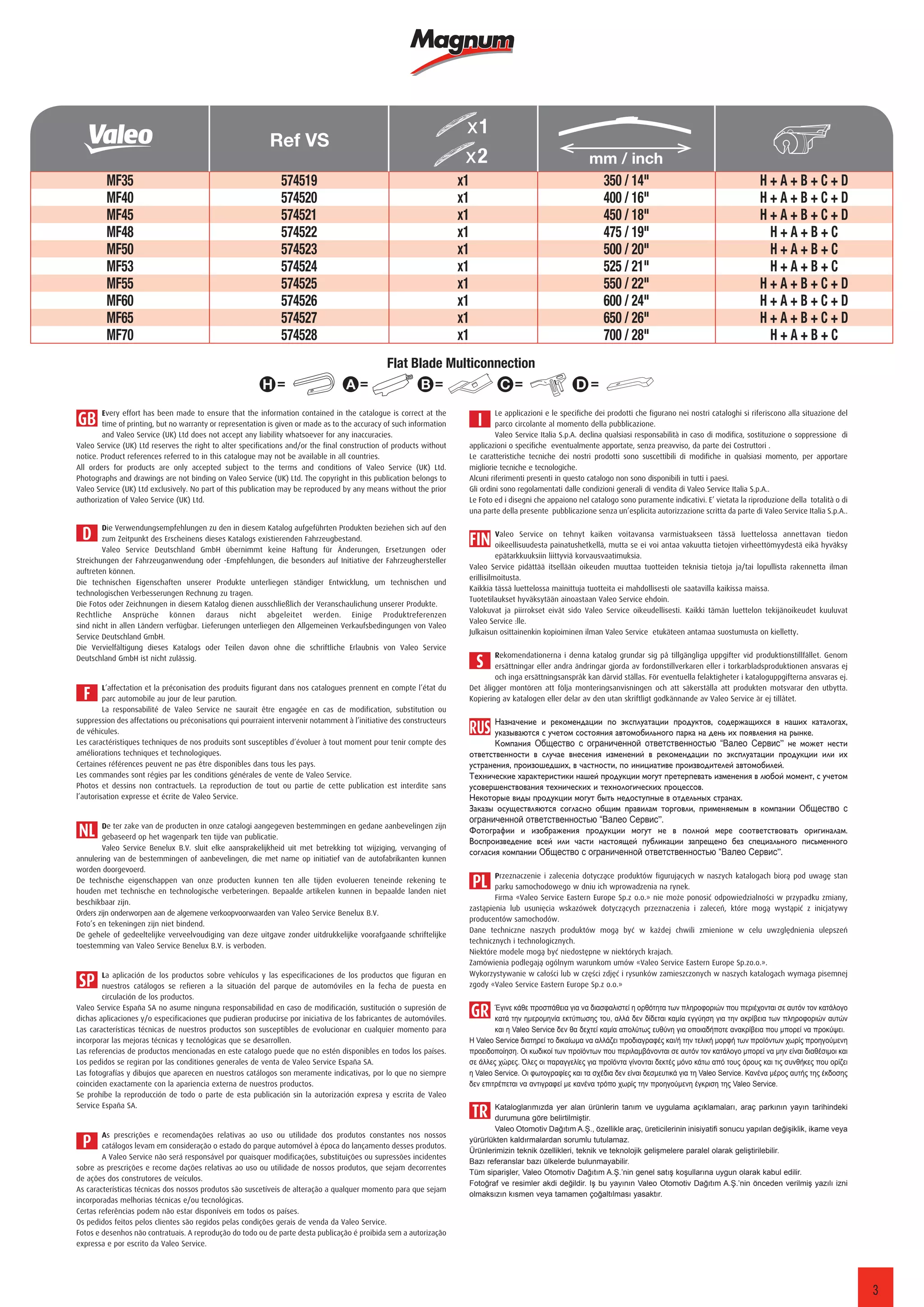 Magnum Scheibenwischer Tabelle