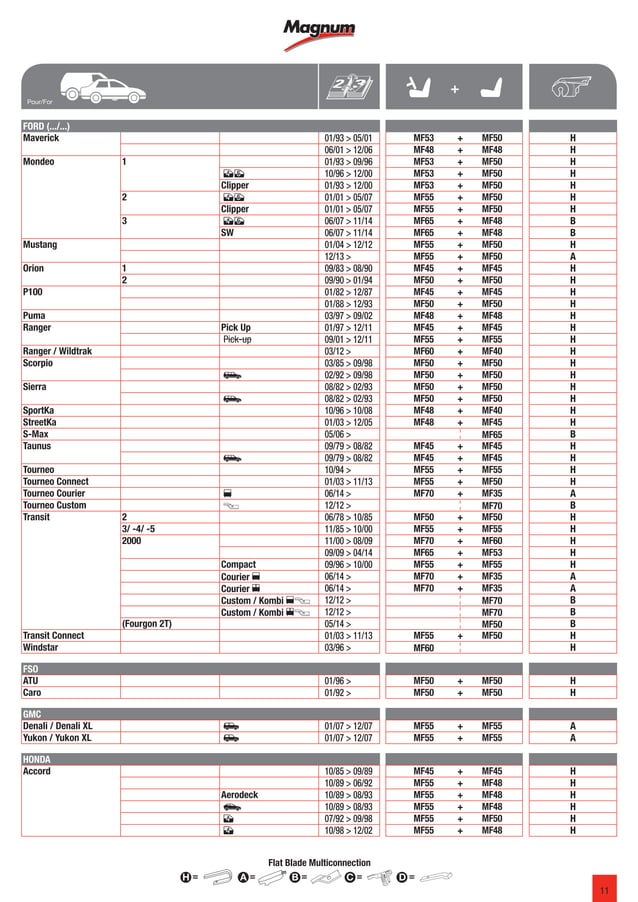 Magnum Wiper blade catalogue 20162017 953271
