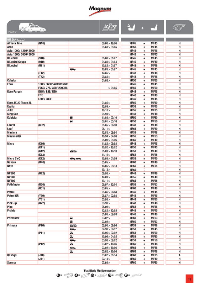 Magnum Wiper blade catalogue 20162017 953271