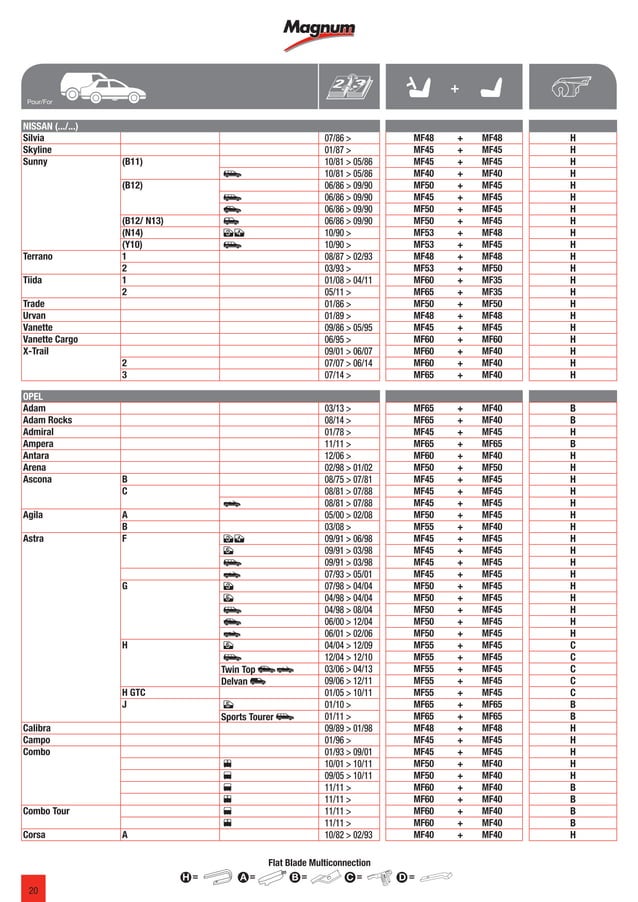 Magnum Wiper blade catalogue 20162017 953271