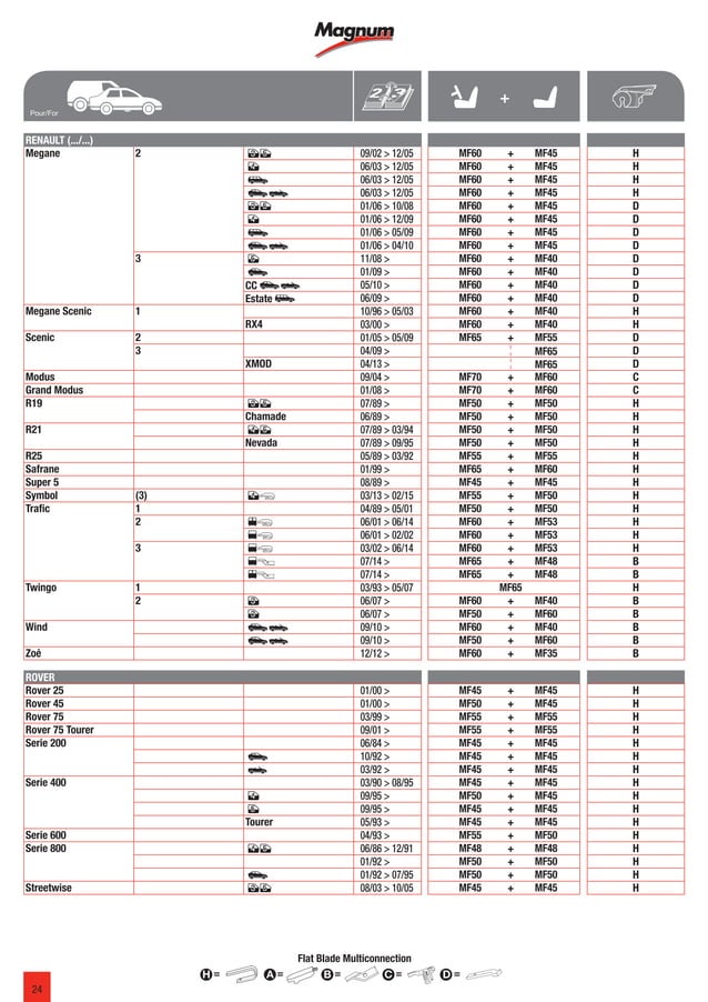 Magnum Wiper blade catalogue 20162017 953271