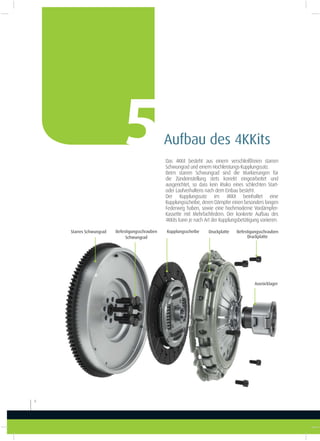 Das 4KKit besteht aus einem verschleißfreien starren
Schwungrad und einem Hochleistungs-Kupplungssatz.
Beim starren Schwungrad sind die Markierungen für
die Zündeinstellung stets korrekt eingearbeitet und
ausgerichtet, so dass kein Risiko eines schlechten Start-
oder Laufverhaltens nach dem Einbau besteht.
Der Kupplungssatz im 4KKit beinhaltet eine
Kupplungsscheibe, deren Dämpfer einen besonders langen
Federweg haben, sowie eine hochmoderne Vordämpfer-
Kassette mit Mehrfachfedern. Der konkrete Aufbau des
4KKits kann je nach Art der Kupplungsbetätigung variieren.
Aufbau des 4KKits
Kupplungsscheibe Druckplatte
Ausrücklager
Befestigungsschrauben
Druckplatte
Starres Schwungrad
8
Befestigungsschrauben
Schwungrad
5
 