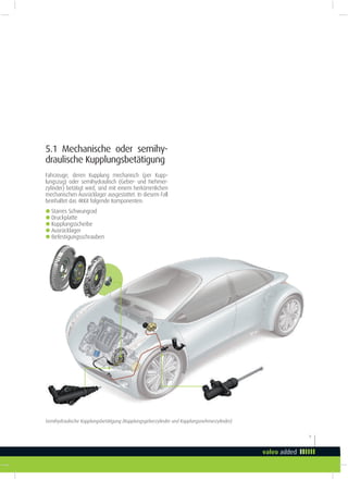 9
Fahrzeuge, deren Kupplung mechanisch (per Kupp-
lungszug) oder semihydraulisch (Geber- und Nehmer-
zylinder) betätigt wird, sind mit einem herkömmlichen
mechanischen Ausrücklager ausgestattet. In diesem Fall
beinhaltet das 4KKit folgende Komponenten:
Semihydraulische Kupplungsbetätigung (Kupplungsgeberzylinder und Kupplungsnehmerzylinder)
gStarres Schwungrad
gDruckplatte
gKupplungsscheibe
gAusrücklager
gBefestigungsschrauben
5.1 Mechanische oder semihy-
draulische Kupplungsbetätigung
 