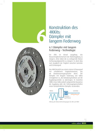 11
66.1 Dämpfer mit langem
Federweg – Technologie
Ein ZMS ist darauf ausgelegt, das
Massenträgheitsmoment der Motorkupplung zu
steigern, ohne dabei die zu verlagernde Masse
(Schwungradgewicht) zu steigern. Es dient also
zum Ausgleich der Trägheit zwischen Getriebe
und Schwungrad.
Das 4KKit besteht aus einem starren Schwungrad
mit erheblichem Trägheitsmoment, das
als Rotationsenergiespeicher dient. Die
Dämpfer mit langem Federweg von Valeo
ermöglichen es, die Dämpfungsfunktion auf die
Kupplungsscheibe zu übertragen. In manchen
Fällen muss Valeo jedoch aufgrund der Bauweise
der Kupplung oder der Fahrzeugeigenschaften
einen herkömmlichen Dämpfer verwenden.
Konstruktion des
4KKits:
Dämpfer mit
langem Federweg
Filterung der Motor-Drehschwingungen bei ZMS und 4KKit
GetriebeMotor
StarresSchwungrad
Kupplungssatz
mit Dämpfern mit
langem Federweg
4KKit
 