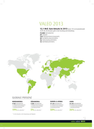 5
9. 965 MITARBEITER
1 3 PRODUKTIONSSTANDORTE
5 ENTWICKLUNGSZENTREN
1 V ERTRIEBSZENTRUM
19% DES UMSATZES *
3. 500 MITARBEITER
7 PRODUKTIONSSTANDORTE
3 ENTWICKLUNGSZENTREN
2 V ERTRIEBSZENTREN
5% DES UMSATZES *
37. 143 MITARBEITER
5 6 PRODUKTIONSSTANDORTE
2 8 ENTWICKLUNGSZENTREN
8 V ERTRIEBSZENTREN
50% DES UMSATZES *
24. 192 MITARBEITER
4 8 PRODUKTIONSSTANDORTE
1 5 ENTWICKLUNGSZENTREN
1 V ERTRIEBSZENTRUM
26% DES UMSATZES *
N O R D A M E R I K A S Ü D A M E R I K A E U R O PA & A F R I K A A S I E N
GLOBALE PRÄSENZ
12,1 Mrd. Euro Umsatz in 2013 davon 15% im Ersatzteilemarkt
10,4% des OE Umsatzes geht in die Forschung und Entwicklung
74.800 MITARBEITER
29 LÄNDER
124 PRODUKTIONSSTANDORTE
35 ENTWICKLUNGSZENTREN
16 FORSCHUNGSZENTREN
12 VERTRIEBSZENTREN
VALEO 2013
* ) % des Umsatzes in der Erstausrüstung nach Regionen
 