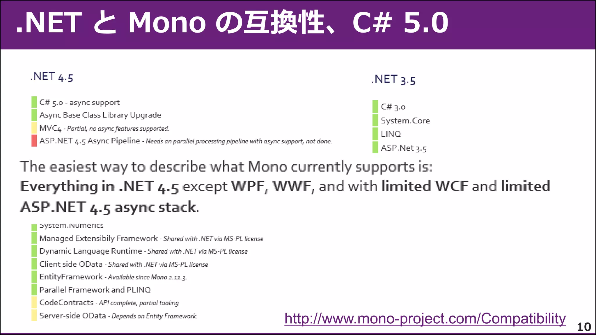 http://www.mono-project.com/Compatibility

10

 