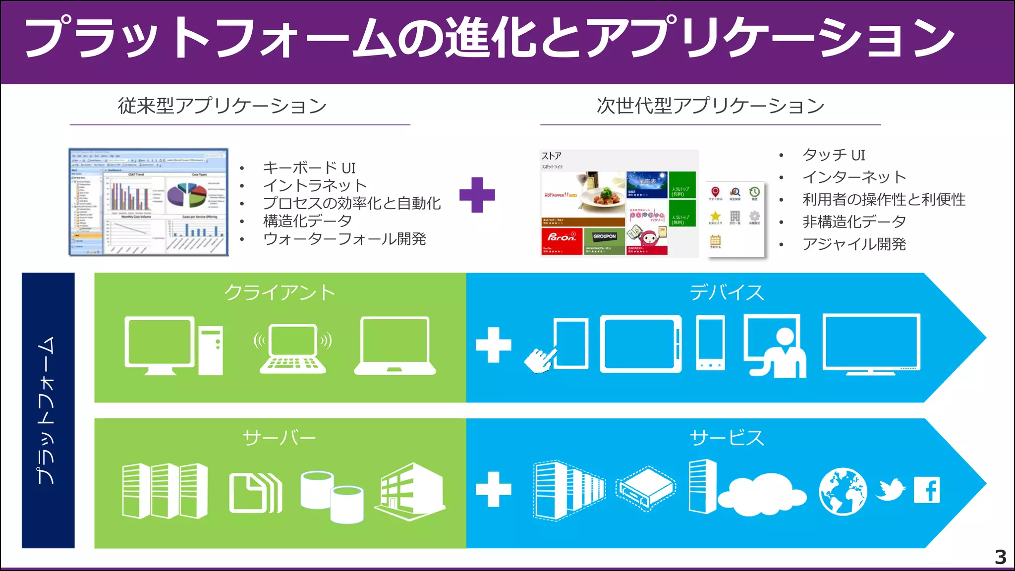プラットフォーム

クライアント

デバイス

サーバー

サービス

3

 