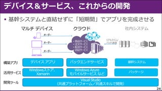 
マルチ デバイス

クラウド

社内システム

オーダー
リアルタイム/
バッチ連携

オーダー
オーダー

構築アプリ
活用サービス
開発ツール

デバイス アプリ

バックエンドサービス

基幹システム

Windowsストア、
Xamarin

Windows Azure
モバイルサービス など

パッケージ

Visual Studio
（共通プラットフォーム／共通スキルで開発）
24

 