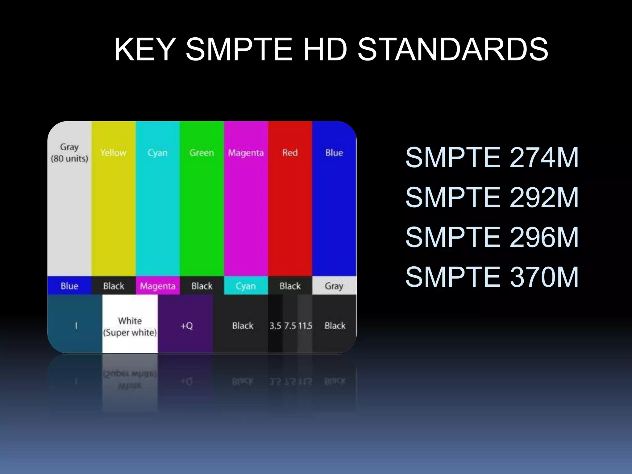 KEY SMPTE HD STANDARDS
SMPTE 274M
SMPTE 292M
SMPTE 296M
SMPTE 370M
 