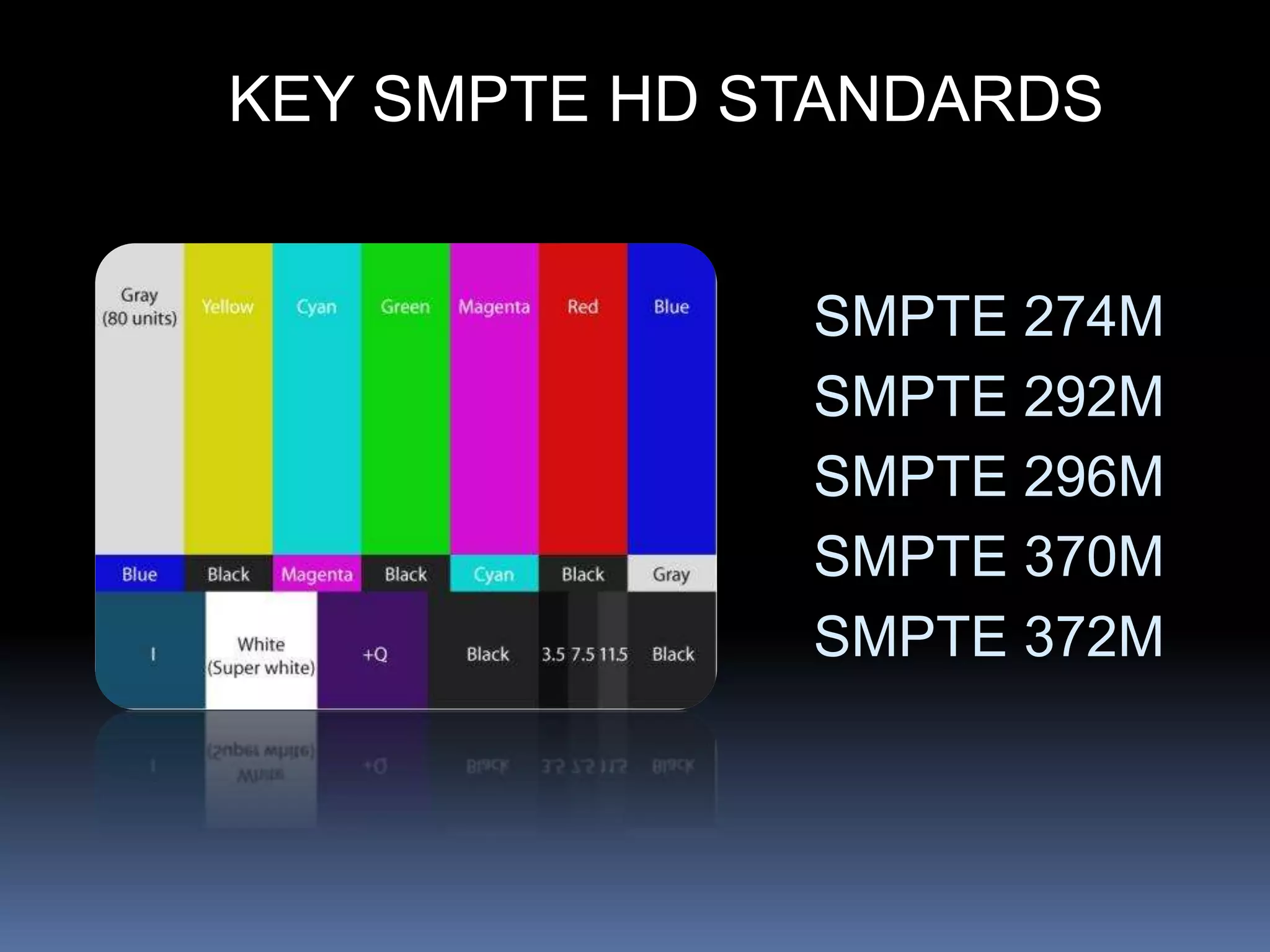 KEY SMPTE HD STANDARDS
SMPTE 274M
SMPTE 292M
SMPTE 296M
SMPTE 370M
SMPTE 372M
 