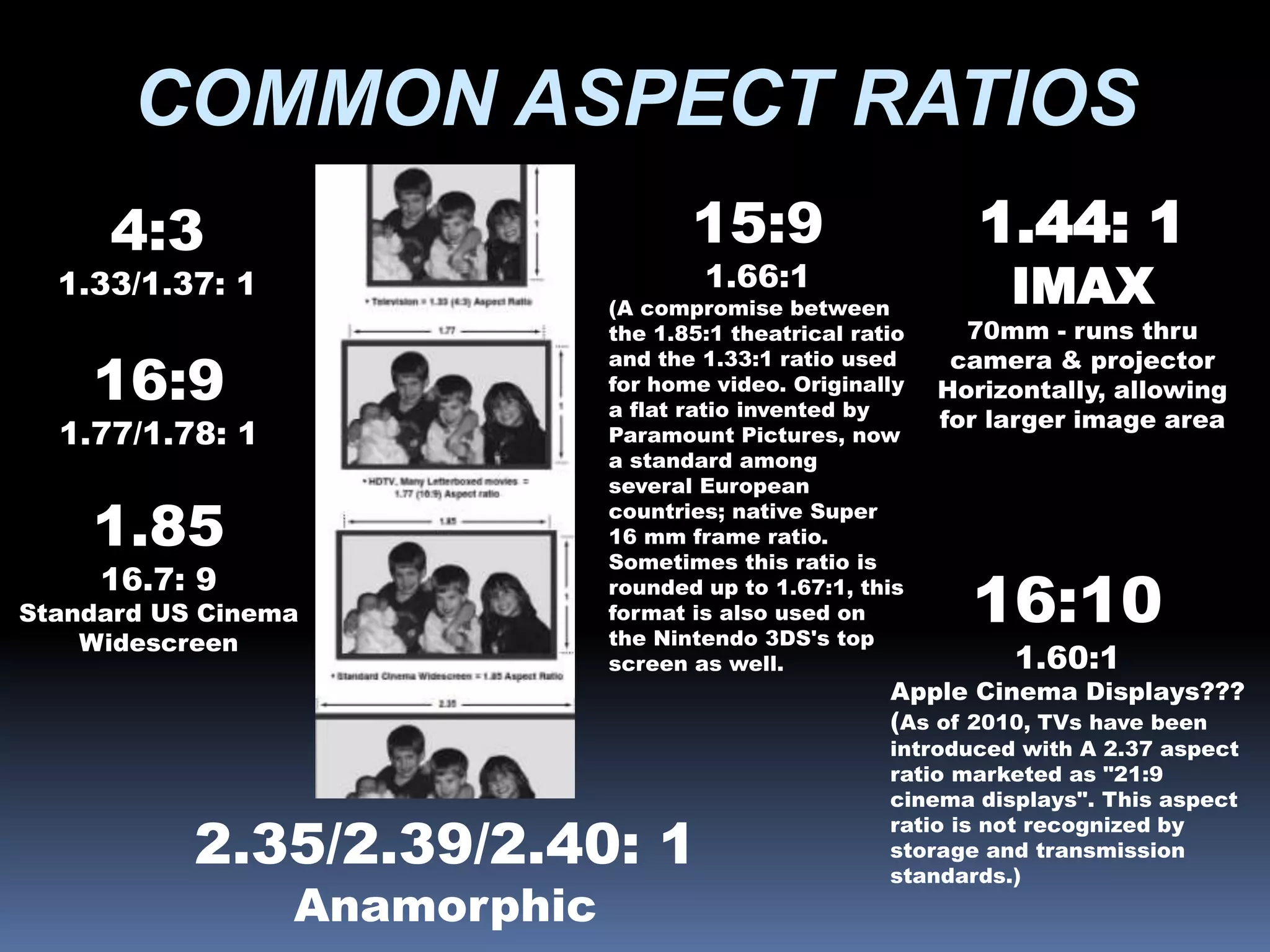 4:3
1.33/1.37: 1
1.85
16.7: 9
Standard US Cinema
Widescreen
16:10
1.60:1
Apple Cinema Displays???
(As of 2010, TVs have been
introduced with A 2.37 aspect
ratio marketed as "21:9
cinema displays". This aspect
ratio is not recognized by
storage and transmission
standards.)
2.35/2.39/2.40: 1
Anamorphic
1.44: 1
IMAX
70mm - runs thru
camera & projector
Horizontally, allowing
for larger image area
15:9
1.66:1
(A compromise between
the 1.85:1 theatrical ratio
and the 1.33:1 ratio used
for home video. Originally
a flat ratio invented by
Paramount Pictures, now
a standard among
several European
countries; native Super
16 mm frame ratio.
Sometimes this ratio is
rounded up to 1.67:1, this
format is also used on
the Nintendo 3DS's top
screen as well.
16:9
1.77/1.78: 1
COMMON ASPECT RATIOS
 
