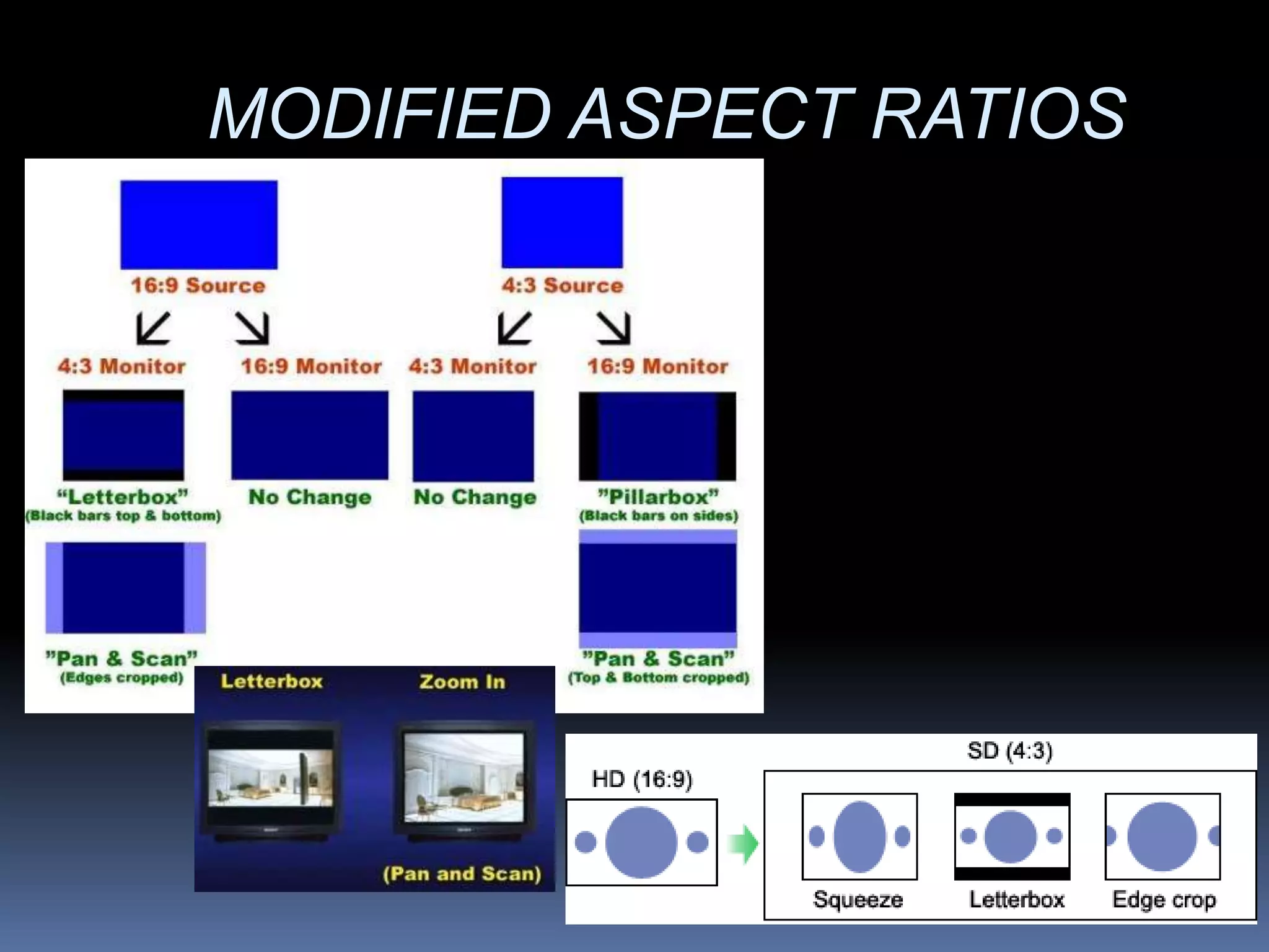 MODIFIED ASPECT RATIOS
 