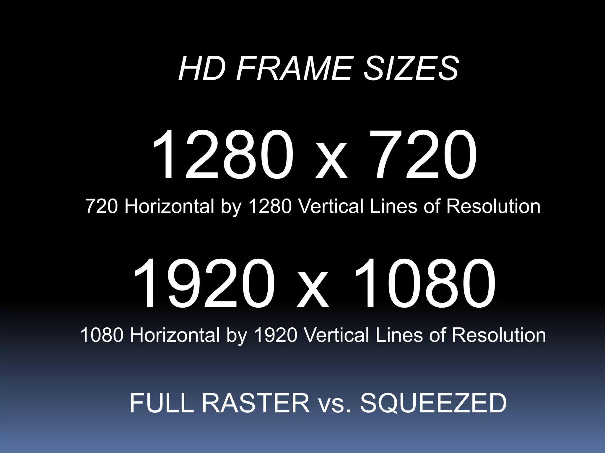 HD FRAME SIZES
1280 x 720
720 Horizontal by 1280 Vertical Lines of Resolution
1920 x 1080
1080 Horizontal by 1920 Vertical Lines of Resolution
FULL RASTER vs. SQUEEZED
 