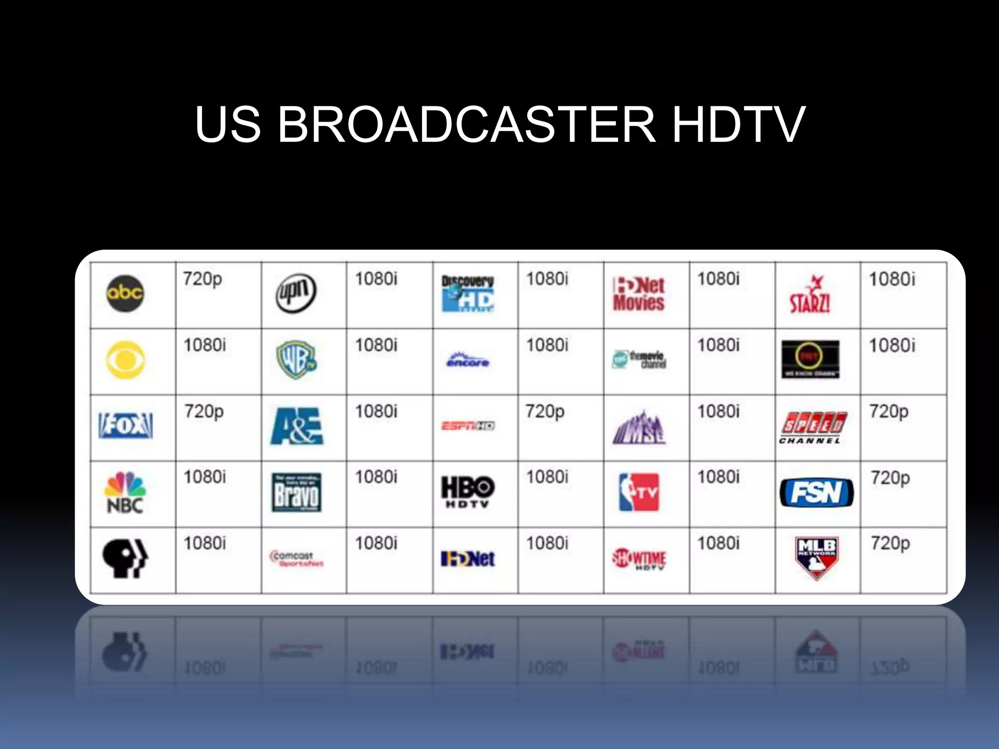 US BROADCASTER HDTV
 