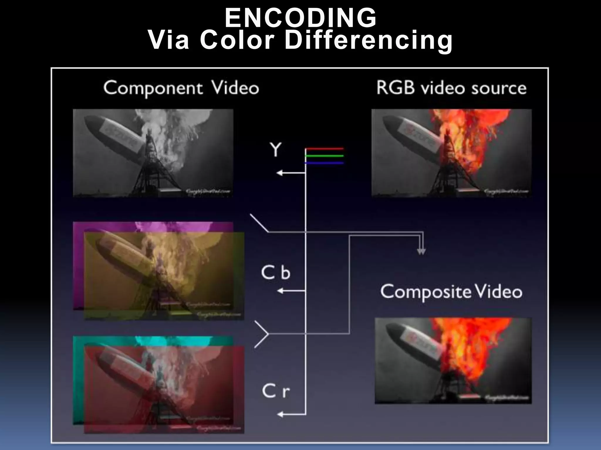 ENCODING
Via Color Differencing
 