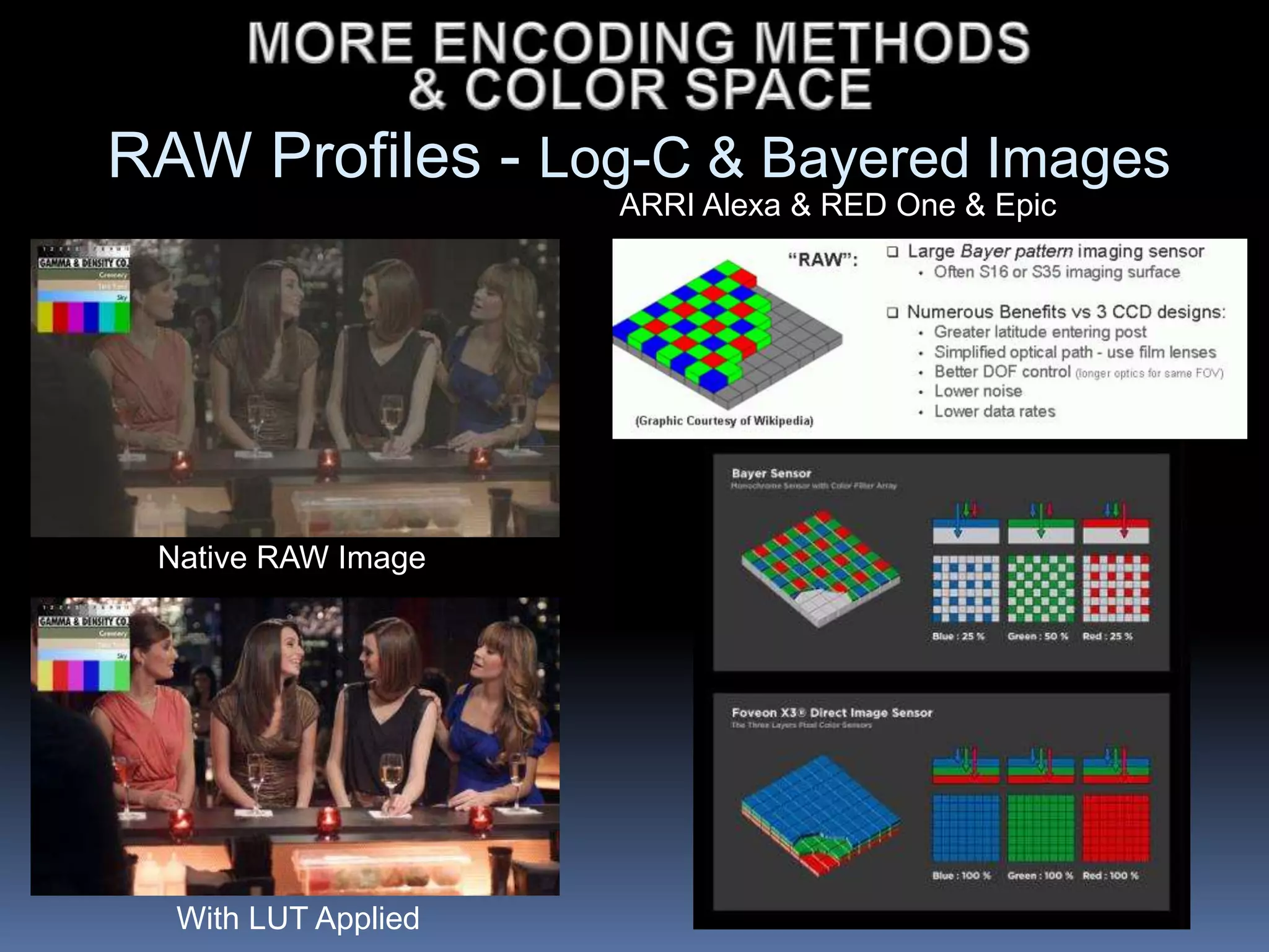 RAW Profiles - Log-C & Bayered Images
Native RAW Image
With LUT Applied
ARRI Alexa & RED One & Epic
 