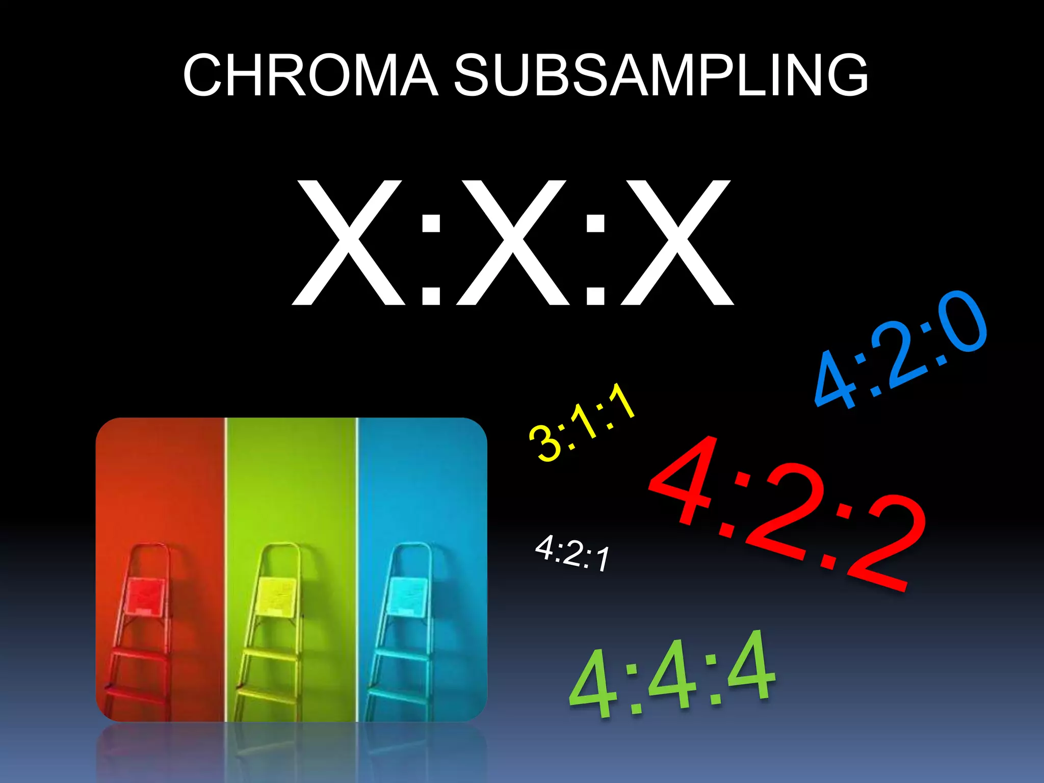 X:X:X
CHROMA SUBSAMPLING
 