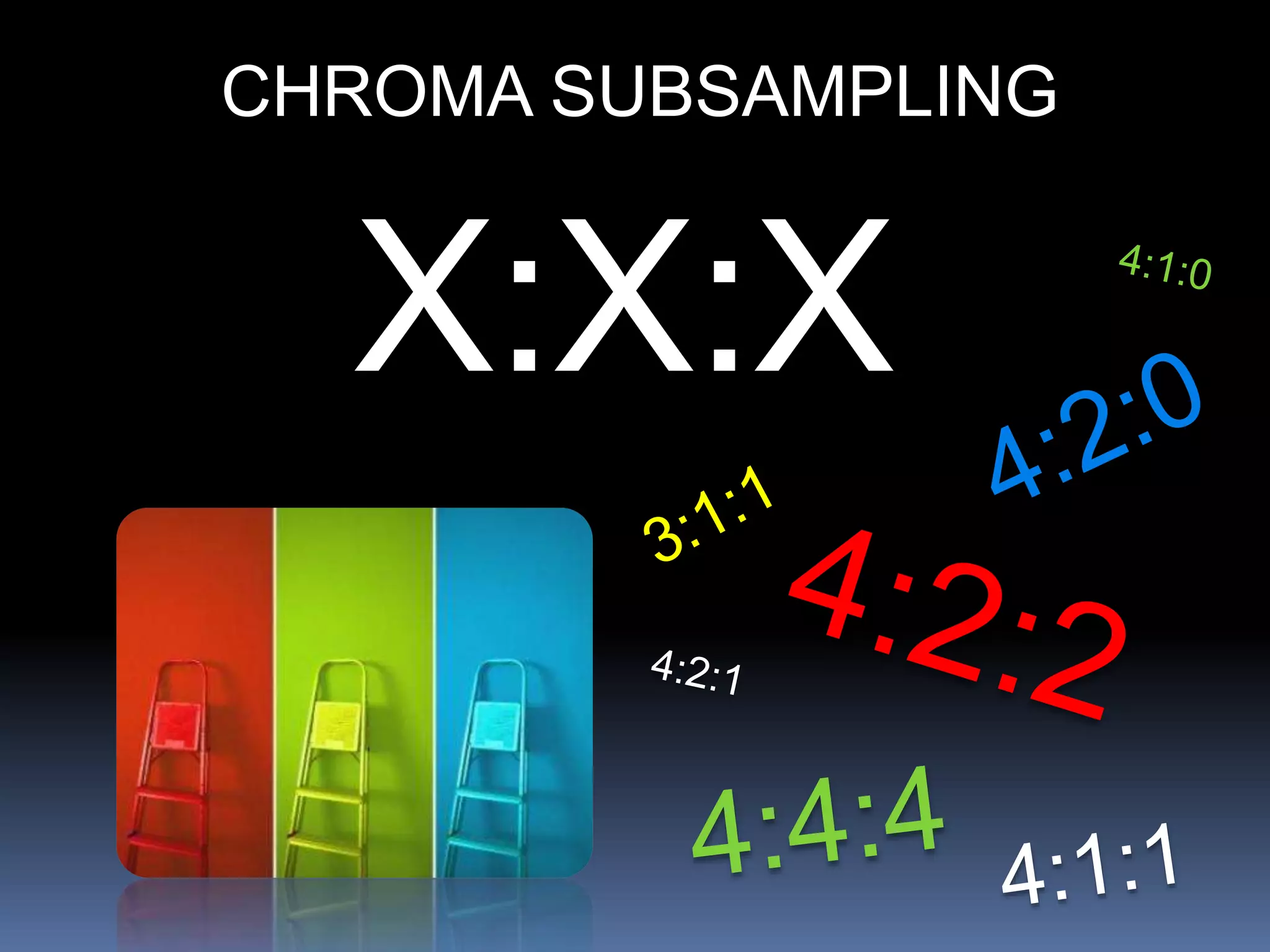 X:X:X
CHROMA SUBSAMPLING
 