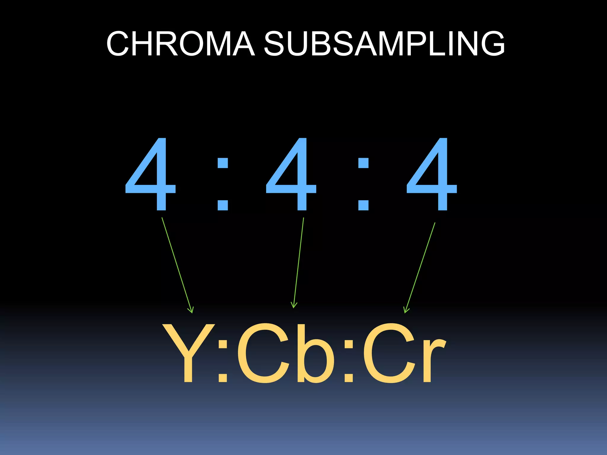 4 : 4 : 4
Y:Cb:Cr
CHROMA SUBSAMPLING
 