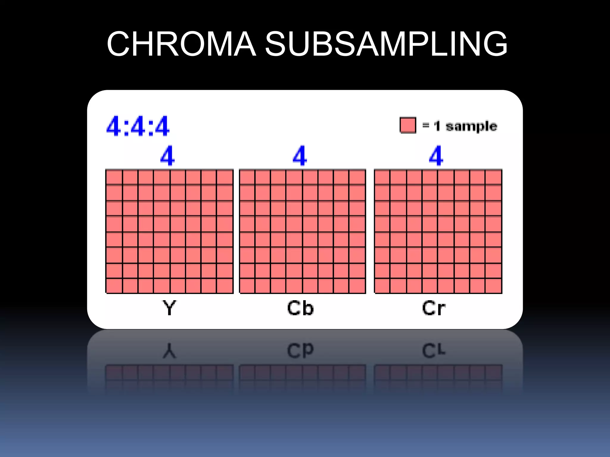 CHROMA SUBSAMPLING
 