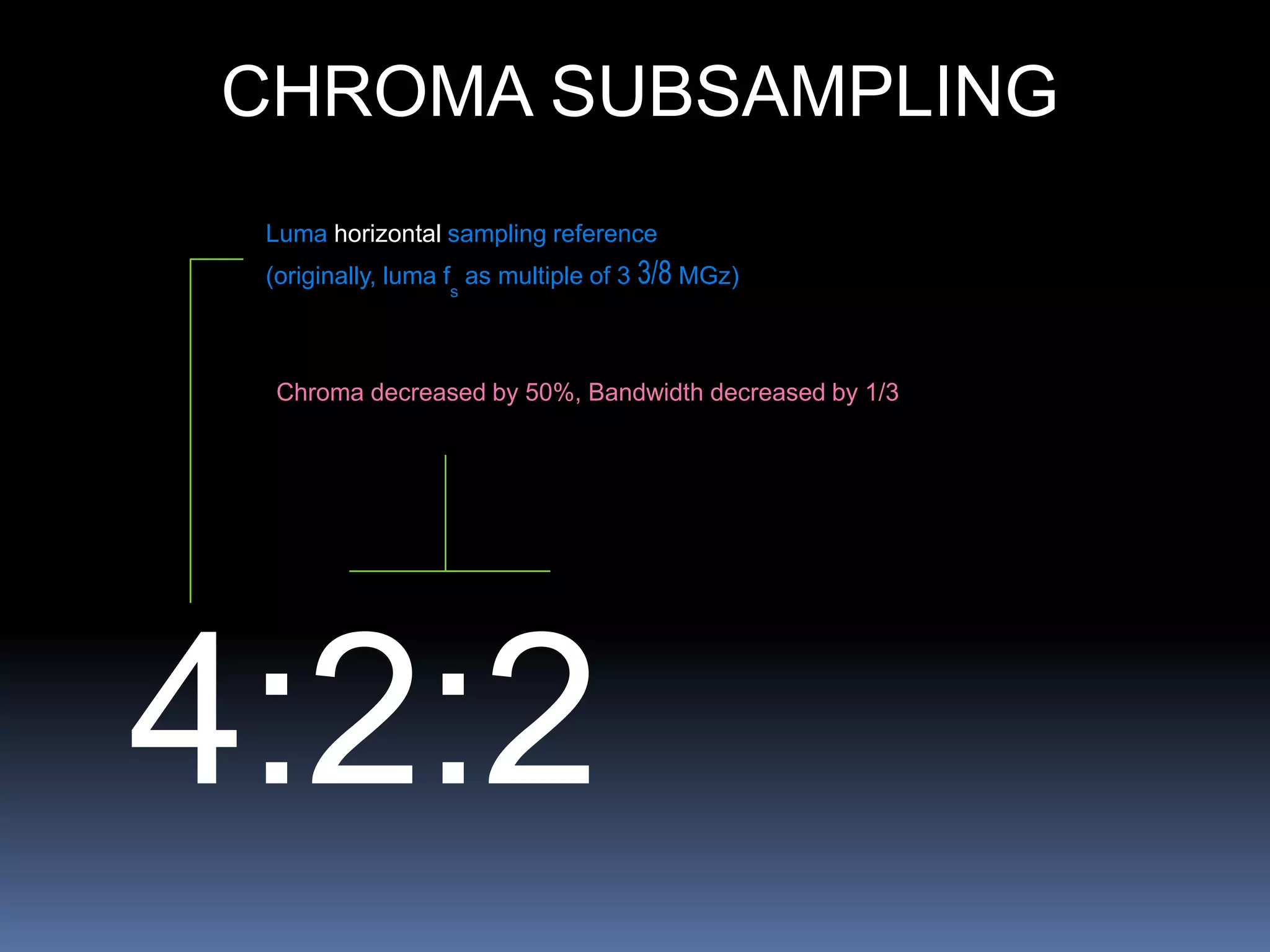 4:2:2
Luma horizontal sampling reference
(originally, luma f
s
as multiple of 3 MGz)
Chroma decreased by 50%, Bandwidth decreased by 1/3
CHROMA SUBSAMPLING
 