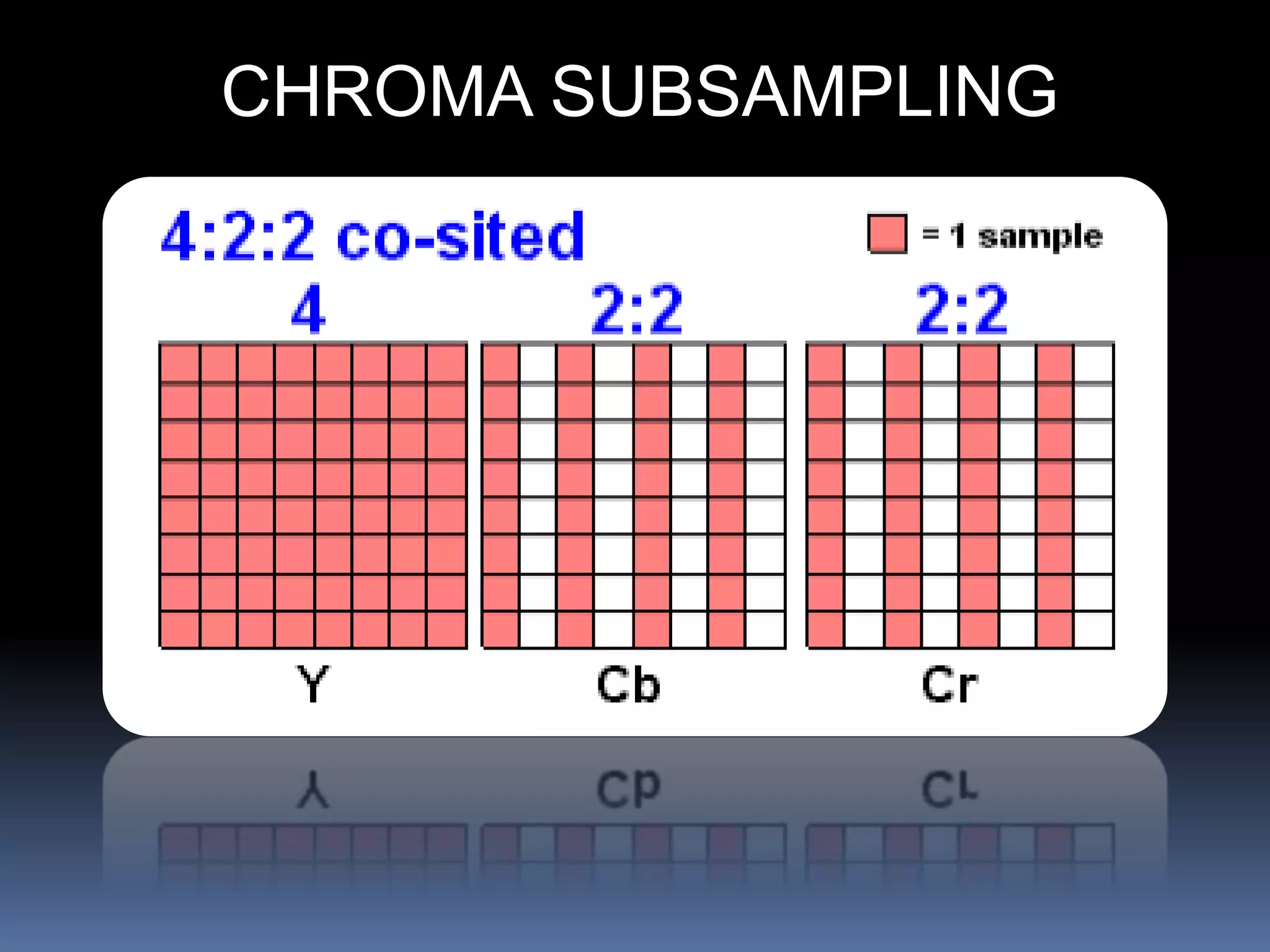 CHROMA SUBSAMPLING
 