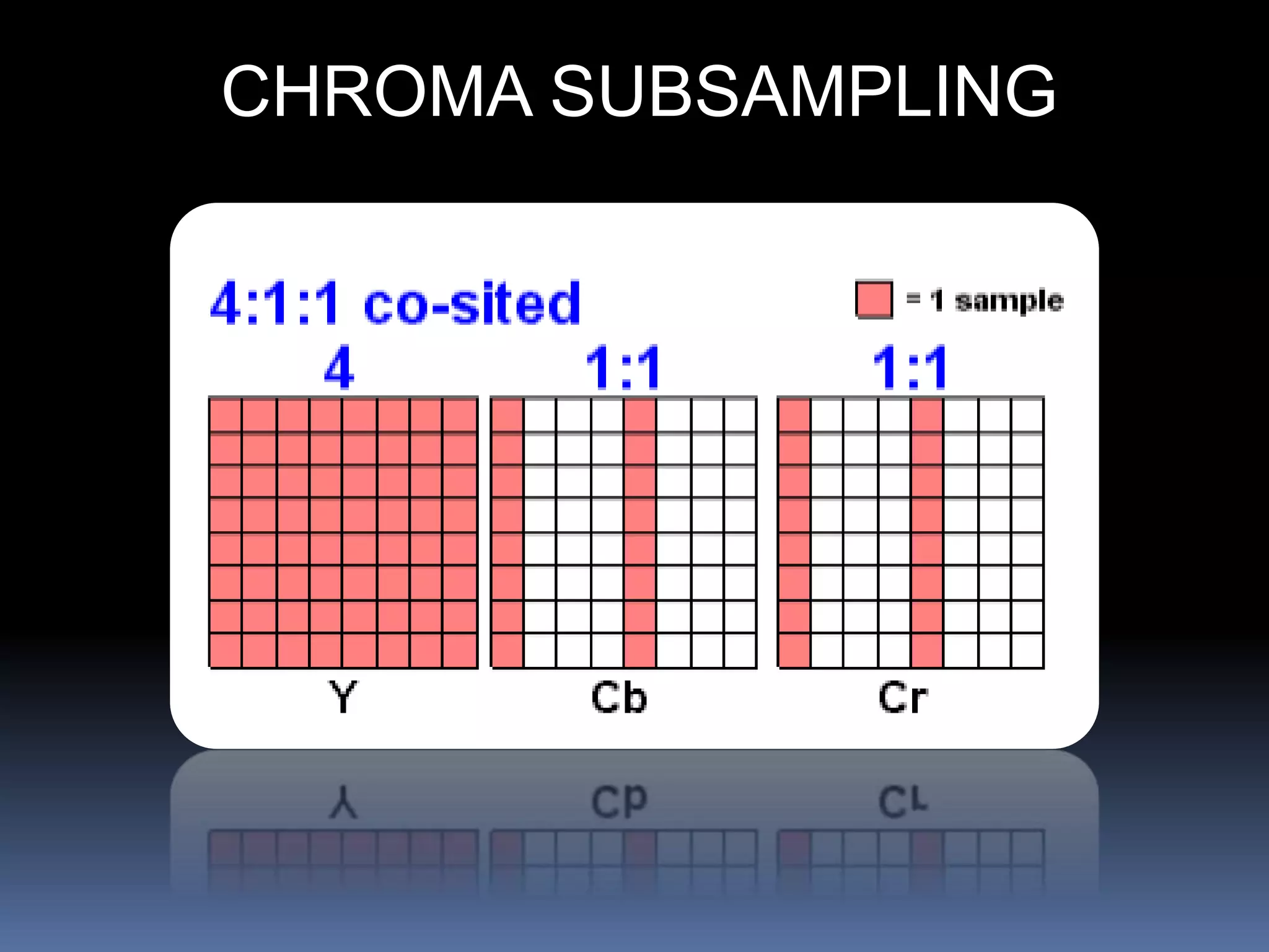 CHROMA SUBSAMPLING
 