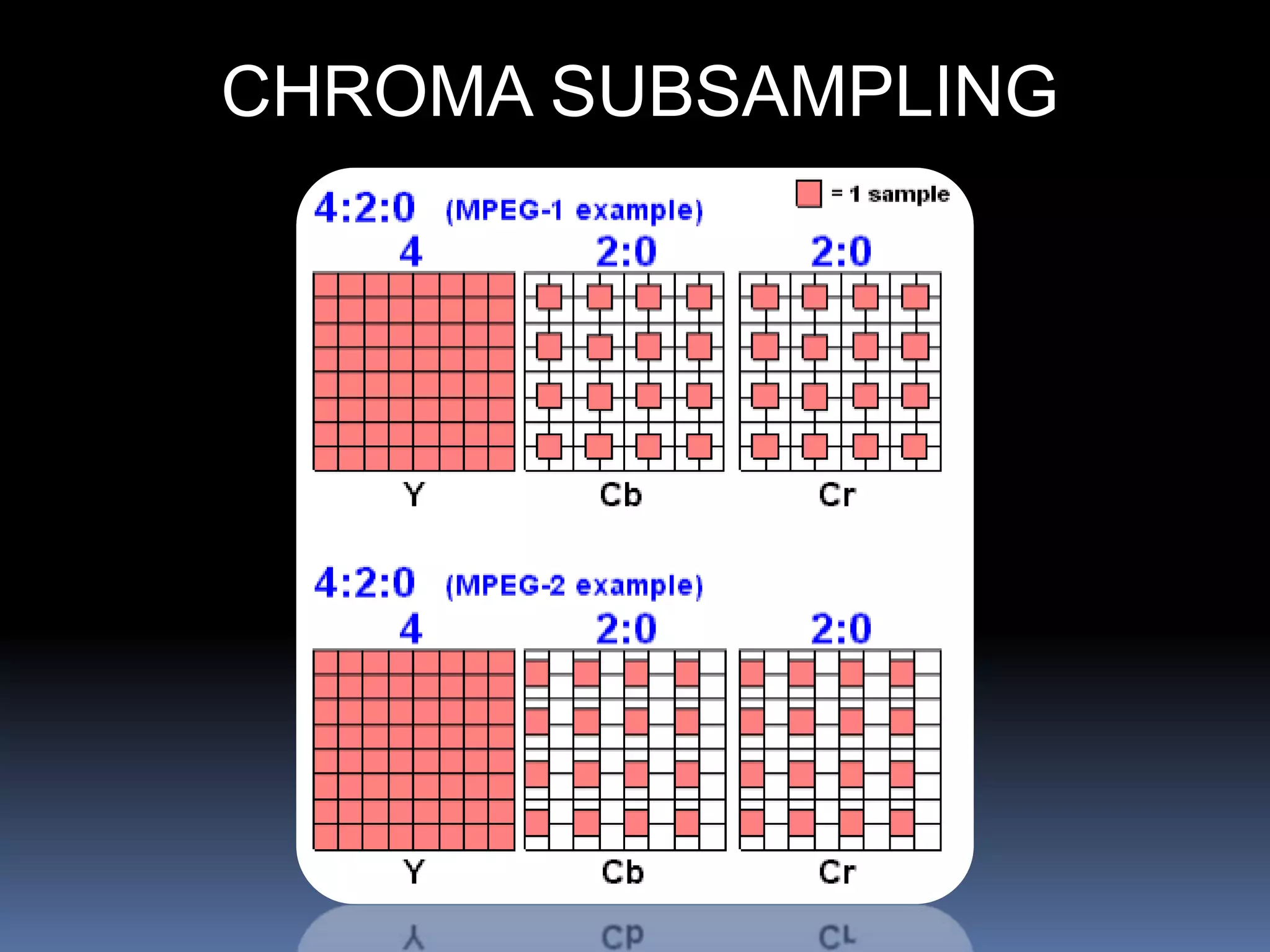 CHROMA SUBSAMPLING
 