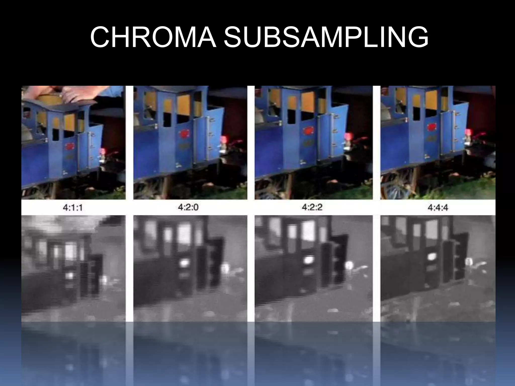 CHROMA SUBSAMPLING
 