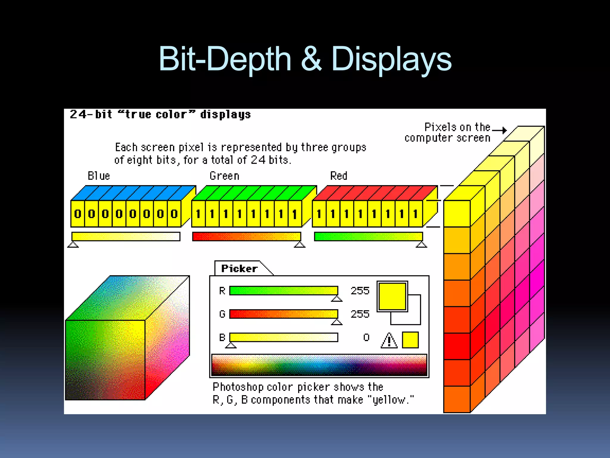 Bit-Depth & Displays
 