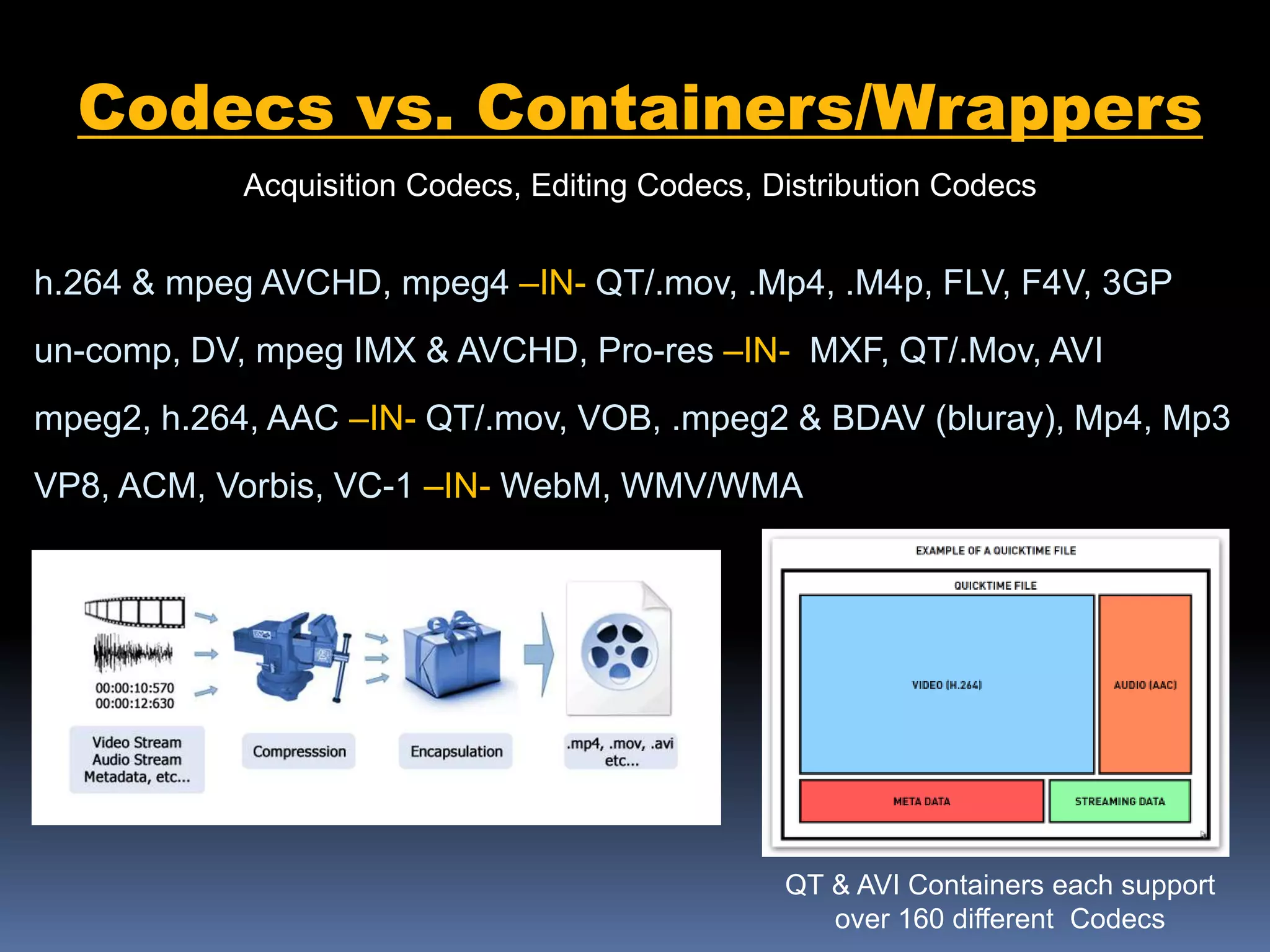 Codecs vs. Containers/Wrappers
Acquisition Codecs, Editing Codecs, Distribution Codecs
h.264 & mpeg AVCHD, mpeg4 –IN- QT/.mov, .Mp4, .M4p, FLV, F4V, 3GP
un-comp, DV, mpeg IMX & AVCHD, Pro-res –IN- MXF, QT/.Mov, AVI
mpeg2, h.264, AAC –IN- QT/.mov, VOB, .mpeg2 & BDAV (bluray), Mp4, Mp3
VP8, ACM, Vorbis, VC-1 –IN- WebM, WMV/WMA
QT & AVI Containers each support
over 160 different Codecs
 