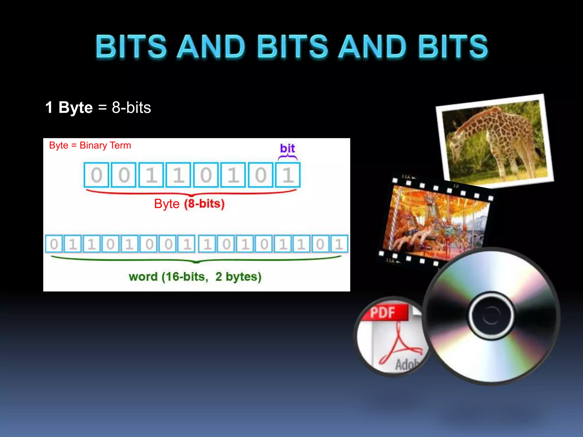 1 Byte = 8-bits
Byte = Binary Term
Byte
 
