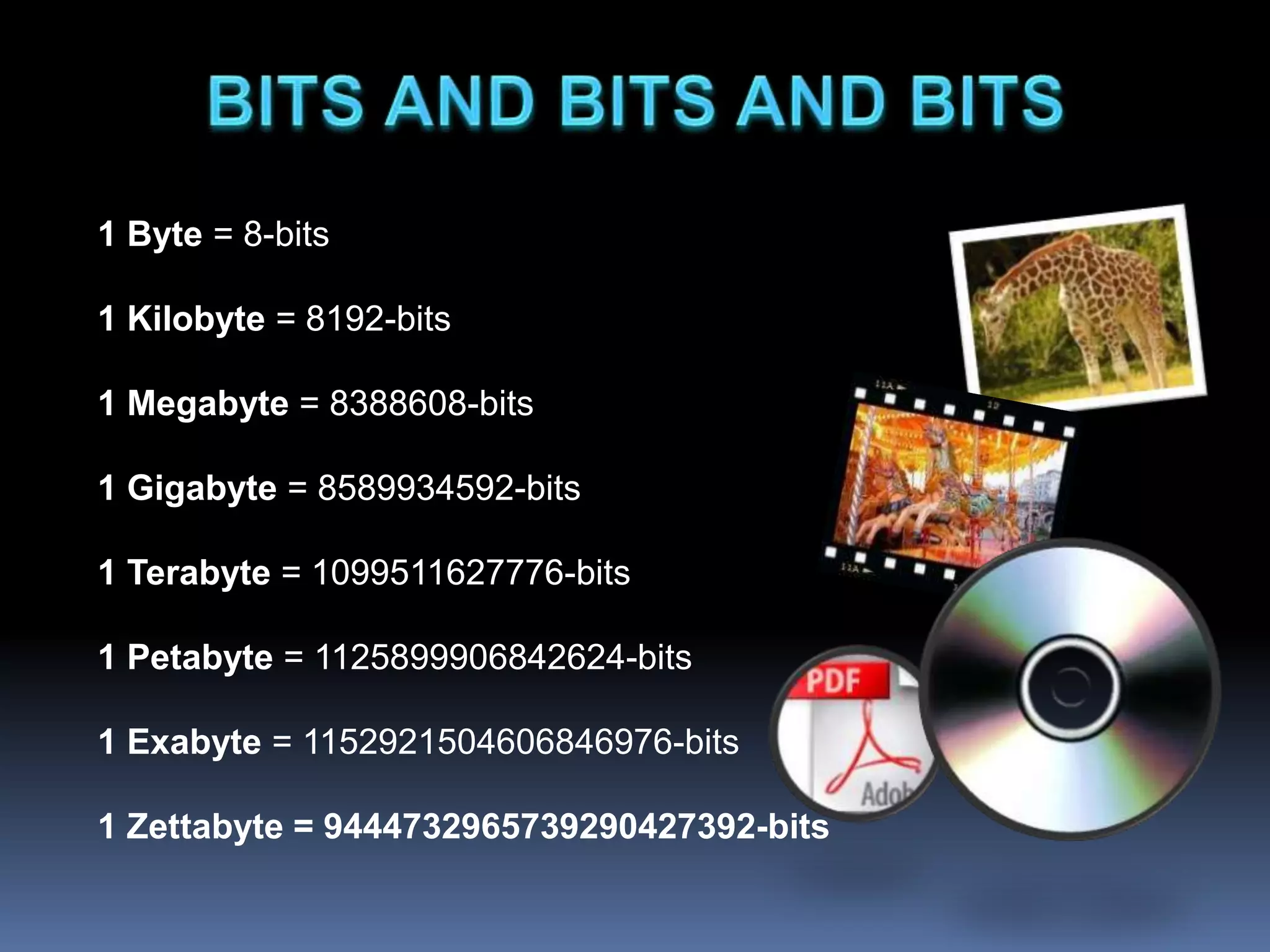 1 Byte = 8-bits
1 Kilobyte = 8192-bits
1 Megabyte = 8388608-bits
1 Gigabyte = 8589934592-bits
1 Terabyte = 1099511627776-bits
1 Petabyte = 1125899906842624-bits
1 Exabyte = 1152921504606846976-bits
1 Zettabyte = 9444732965739290427392-bits
 