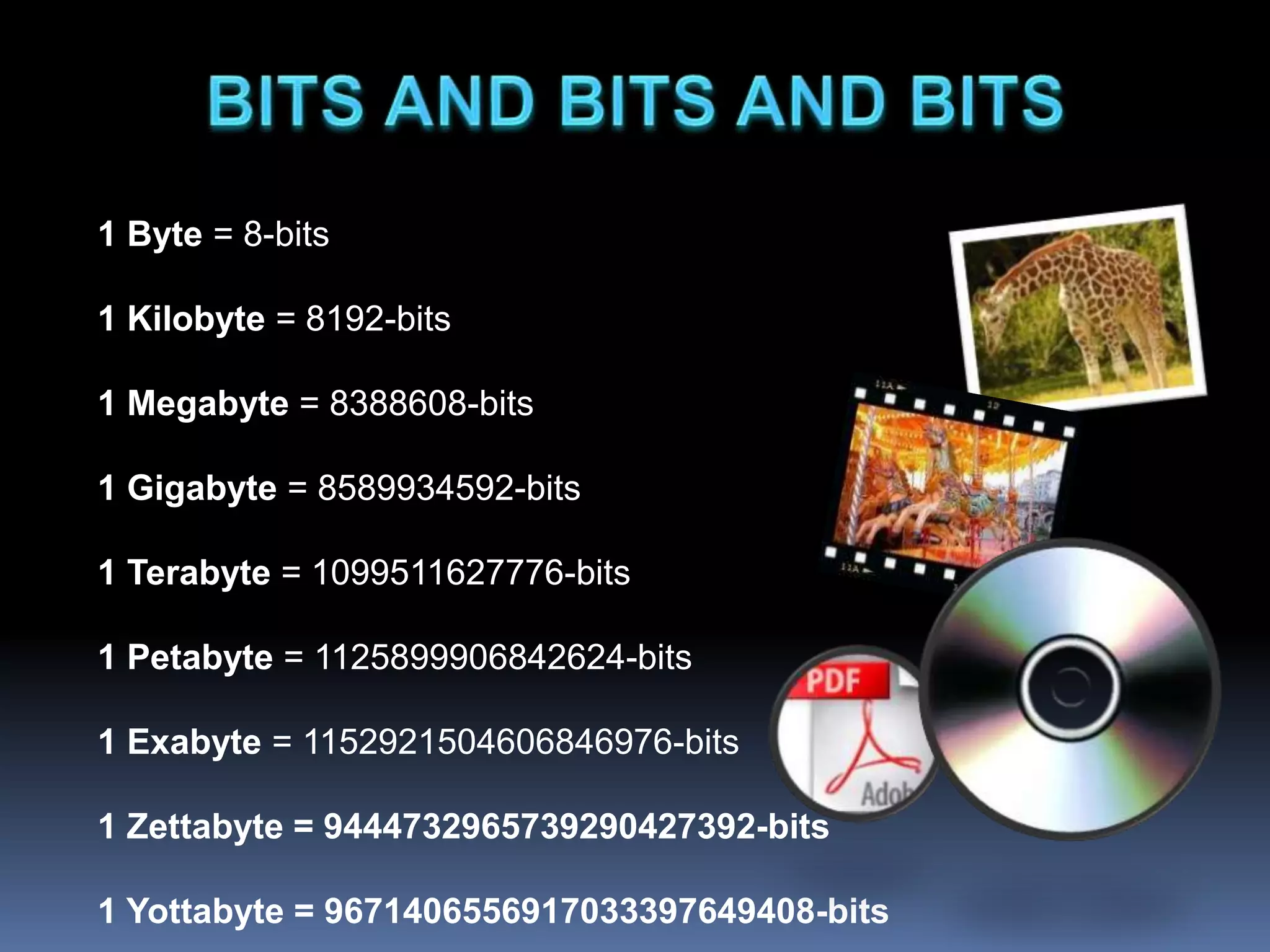 1 Byte = 8-bits
1 Kilobyte = 8192-bits
1 Megabyte = 8388608-bits
1 Gigabyte = 8589934592-bits
1 Terabyte = 1099511627776-bits
1 Petabyte = 1125899906842624-bits
1 Exabyte = 1152921504606846976-bits
1 Zettabyte = 9444732965739290427392-bits
1 Yottabyte = 9671406556917033397649408-bits
 