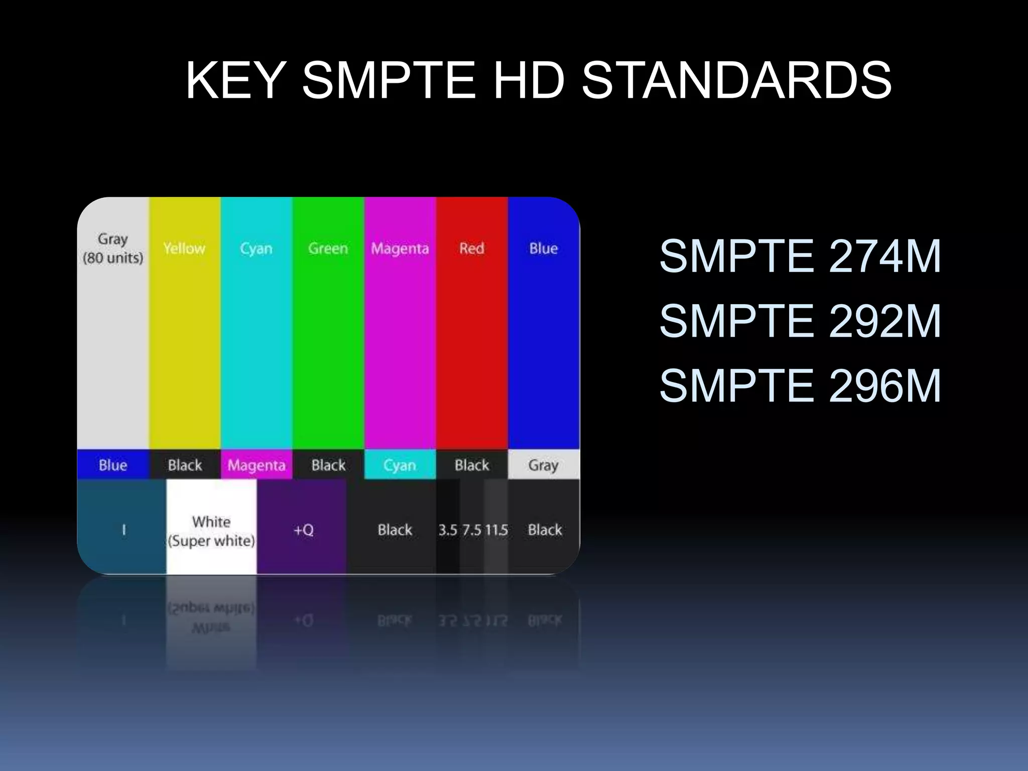 KEY SMPTE HD STANDARDS
SMPTE 274M
SMPTE 292M
SMPTE 296M
 