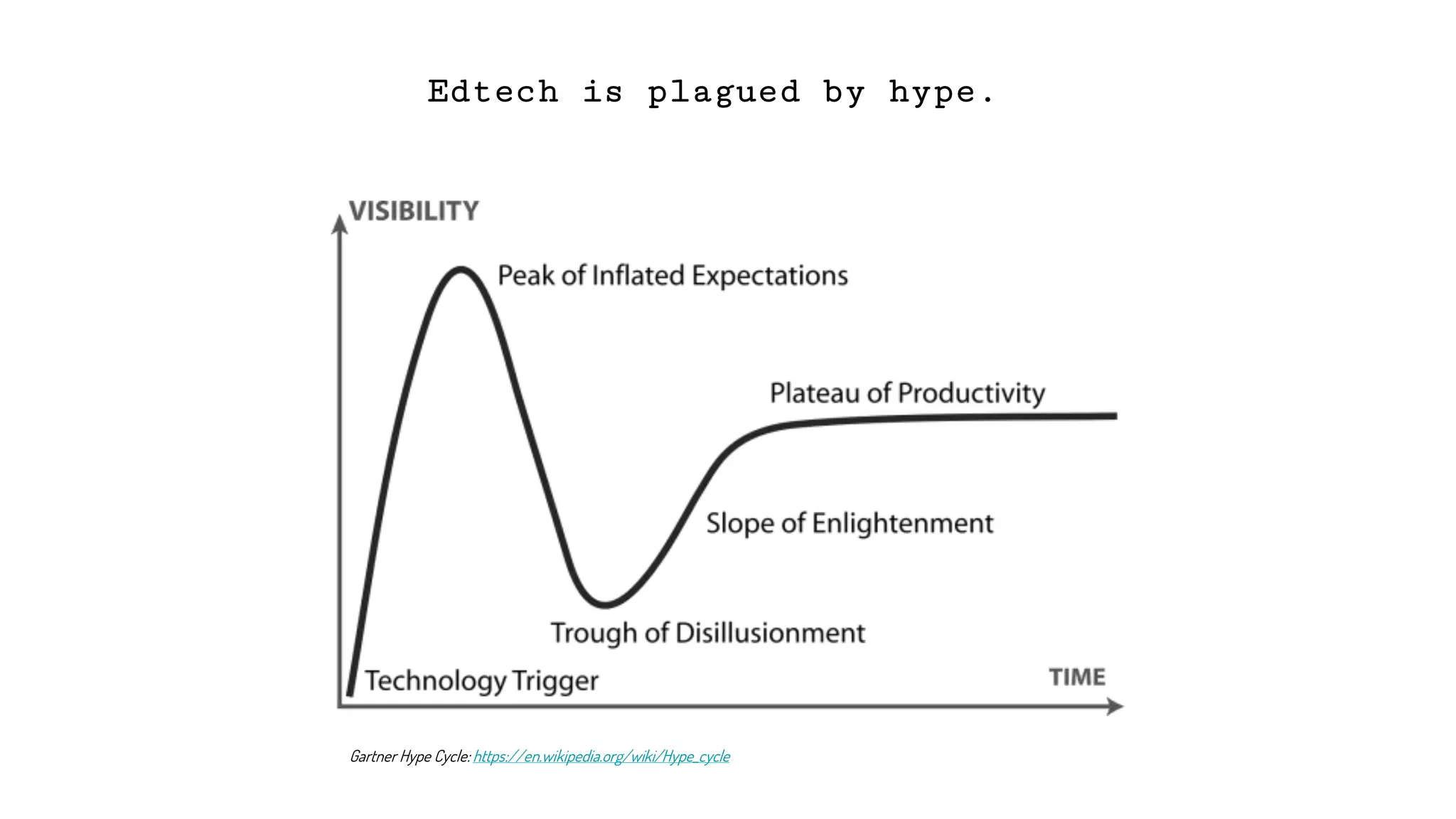 Edtech is plagued by hype.
Gartner Hype Cycle: https://en.wikipedia.org/wiki/Hype_cycle
 