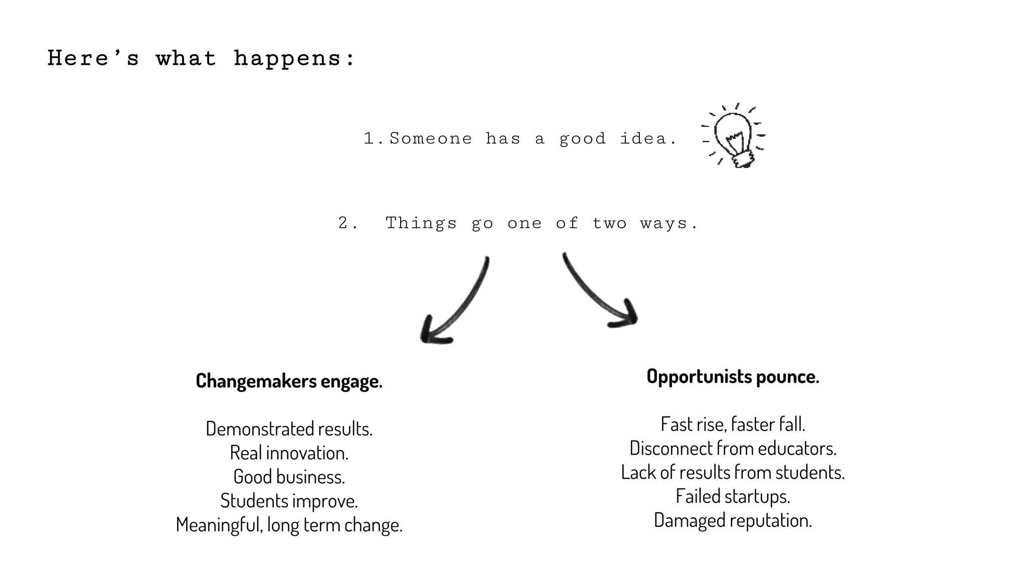 Here’s what happens:
1.Someone has a good idea.
Opportunists pounce.
Fast rise, faster fall.
Disconnect from educators.
Lack of results from students.
Failed startups.
Damaged reputation.
2. Things go one of two ways.
Changemakers engage.
Demonstrated results.
Real innovation.
Good business.
Students improve.
Meaningful, long term change.
 