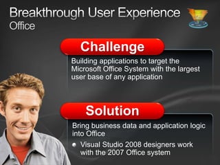 WPF Patient Monitoring