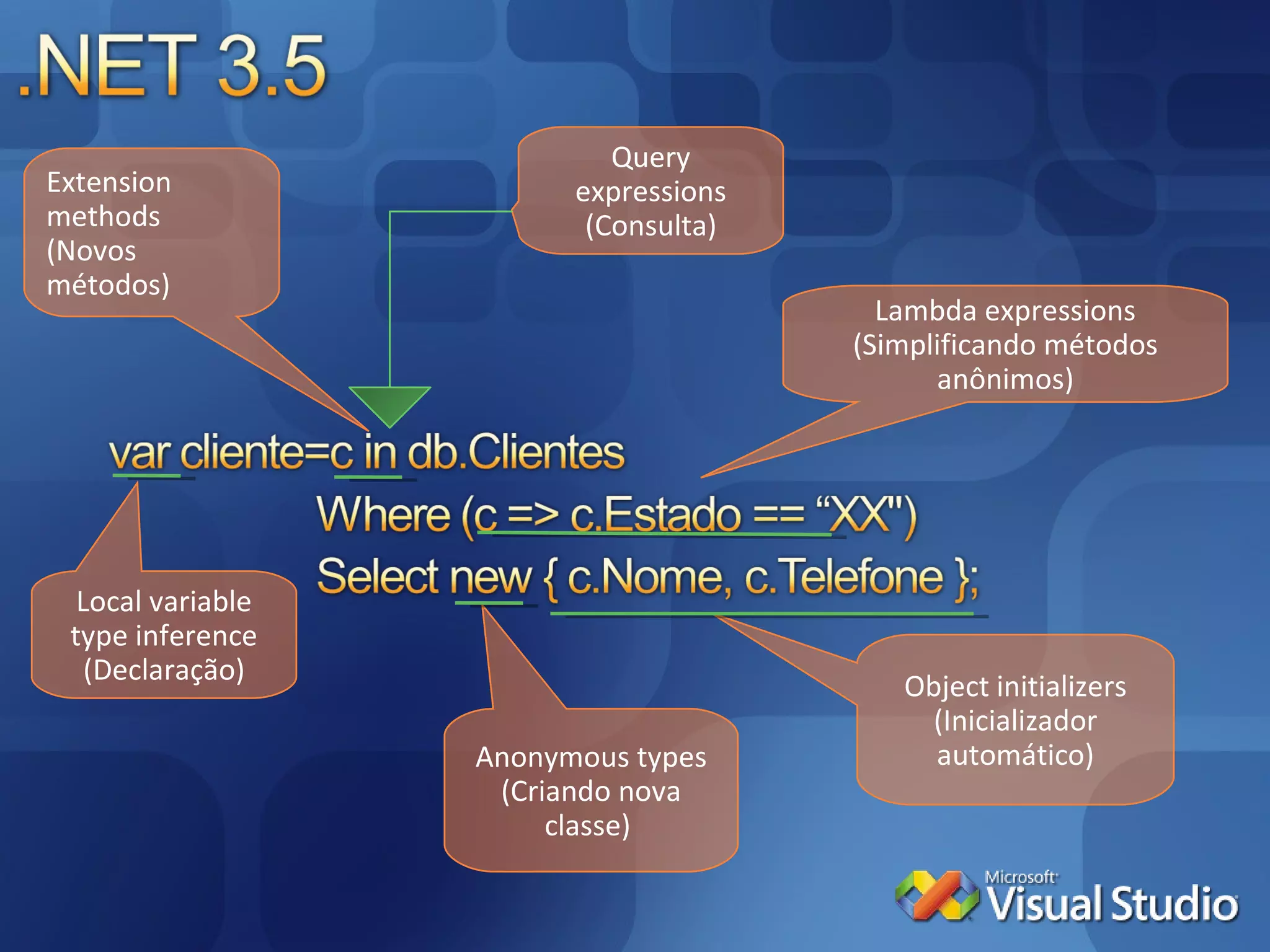 Extension methods ( Novos métodos ) Lambda expressions ( Simplificando métodos anônimos ) Query expressions  (Consulta) Object initializers ( Inicializador automático ) Anonymous types ( Criando nova classe )  Local variable type inference ( Declaração ) 