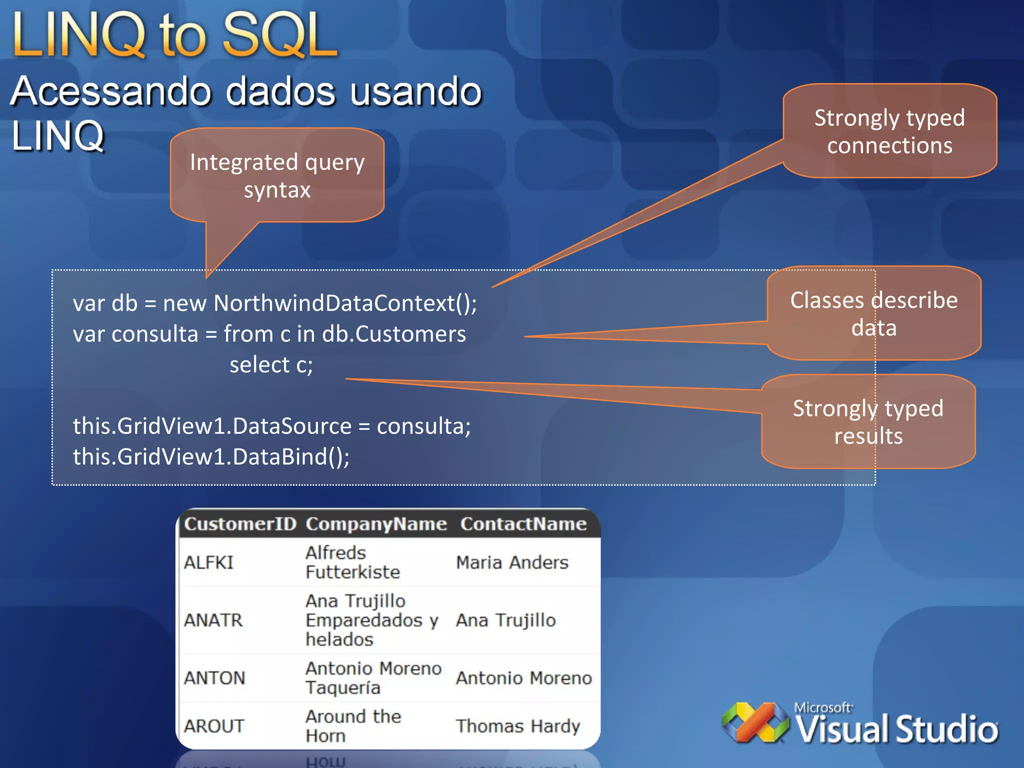 var db = new NorthwindDataContext(); var consulta = from c in db.Customers select c; this.GridView1.DataSource = consulta; this.GridView1.DataBind(); Classes describe data Strongly typed connections Integrated query syntax Strongly typed results 