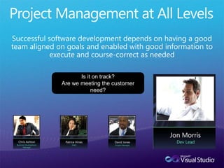 Is it on track?
Are we meeting the customer
            need?
 