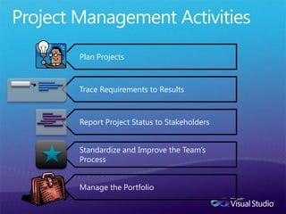 Plan Projects



Trace Requirements to Results



Report Project Status to Stakeholders


Standardize and Improve the Team’s
Process


Manage the Portfolio
 