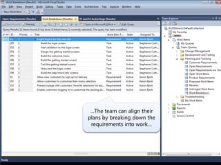 …The team can align their
plans by breaking down the
 requirements into work…
 