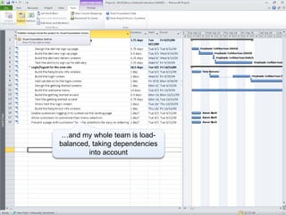 …and my whole team is load-
balanced, taking dependencies
         into account
 
