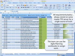 All requirements/tasks/…
       always stored on same
       master TFS server for a
        single source of truth




The team can use the
   Agile Planning
workbooks to assign
       work…
 