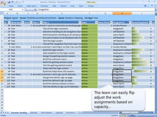 The team can easily flip
adjust the work
assignments based on
capacity…
 
