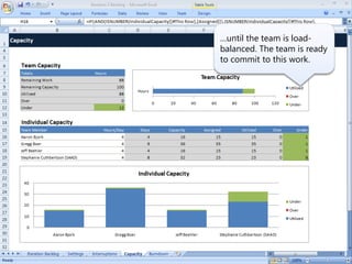 …until the team is load-
balanced. The team is ready
to commit to this work.
 