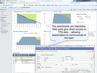 The dashboards are interactive.
Web parts give direct access to
     TFS data….allowing
stakeholders to communicate to
           the team
 